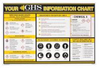 10X327 GHS Information Wall Chart 24 x 36