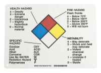 14Z511 Warning Sign, NFPA Version, 10 x 14 In.