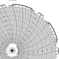 19D947 Circular Paper Chart, 1 Day, 100Pk