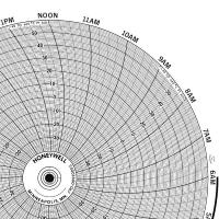 19D948 Circular Paper Chart, 1 Day, 100Pk