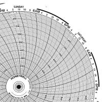19D952 Circular Paper Chart, 7 Day, 100Pk