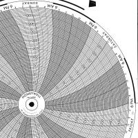 19D957 Circular Paper Chart, 7 Day, 100Pk