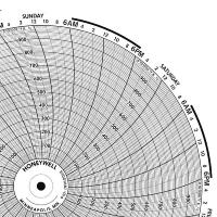 19D973 Circular Paper Chart, 7 Day, 100Pk