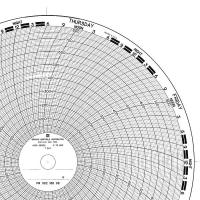 19D976 Circular Paper Chart, 7 Day, 100Pk