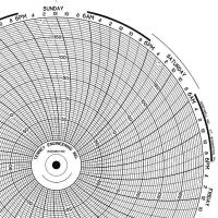 19D980 Circular Paper Chart, 1 Day, 100Pk