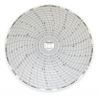 1APD2 Chart, 8 In, +40 to +110, 7 Day, Pk 60