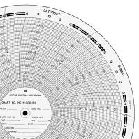 21EK37 Circular Paper Chart, 0 to 100 or 500, 7D