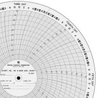 21EK43 Circular Paper Chart, 0 to 100, 8Day