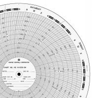 21EK44 Circular Paper Chart, 0 to 100 or 1000, 7D