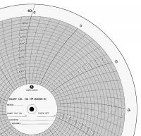 21EK53 Circular Paper Chart, 0 to 20K, 1 hr