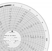 21EK55 Circular Paper Chart, 0 to 100 or 1500, 1D