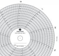 21EK58 Circular Paper Chart, 0 to 100, 1Day