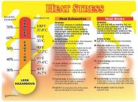 31A027 Poster, Heat Stress, 18 x 24 In.