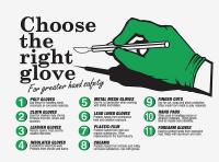 31A029 Poster, Choose The Right Glove, 18 x 24