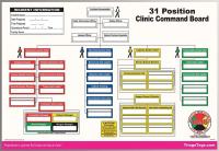 38E601 Clinic Command Board