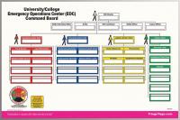 38E636 College/University EOC Command Board