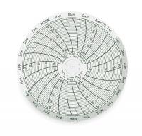 3ELU1 Chart, 3 In, -14 to 32 F, 1 Day, Pk 60