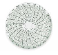 3ELU4 Chart, 3 In, -5 to 20 C, 24 Hour, Pk 60