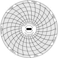 3JG33 Chart Paper, 3 In, Pk60