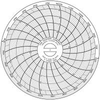 3JG34 Chart Paper, 3 In, Pk60