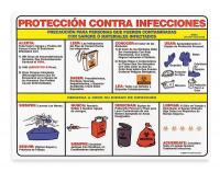 3LY50 Poster, 18X24, Bloodborne Pathogen, Spanish