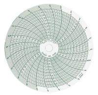 3NZY1 Chart, 4 In, Range -50/0/50, 1 Day, PK 60