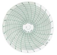 3NZY2 Chart, 4 In, Range 0 to 45, 1 Day, PK 60