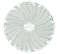 3NZY3 Chart, 4 In, -10 to40 C, 0 to100, 7Day, PK 60