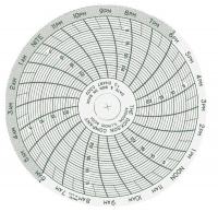 3NZY6 Chart, 3 In, Range -25 to 0 C, 1 Day, PK 60