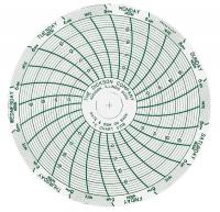 3NZY8 Chart, 3 In, +15 to +10 C, 7 Day, PK 60