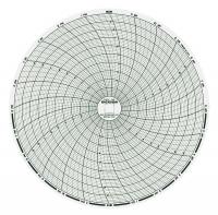 3NZZ4 Chart, 8 In, Range 0 to 10, 1 Day, PK 60