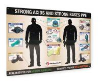 3TZG5 PERSONAL PROTECTIVE EQUIPMENT CHART ONLY