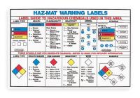 3ZM67 Training Poster, 18 x 24In, Laminated PPR