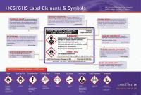 45H621 Poster, GHS Label Training, 28 x 20In, Eng