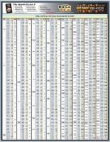 5DFE0 Engineering Tech Sheet, Drill Size Chart
