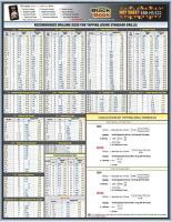 5DFE2 Engineering Tech Sheet, Tap Drill Formula