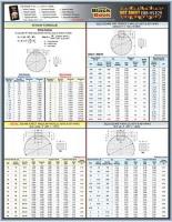 5DFE9 Engineering Tech Sheet, Keyway Formulas