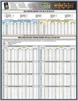 5DFF5 Fastener Tech Sheet, Tapping Drill Sizes