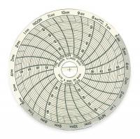 5KE69 Chart, 3 In, 22 to 68 F, 24 Hour, Pk 60
