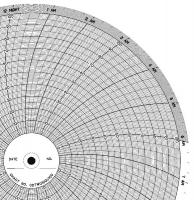 5MDV9 Chart, 10 In, 0 to 100, 1 Day, Pk 100