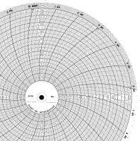 5MDX6 Chart, 10 In, 0 to 20, 1 Day, Pk 100