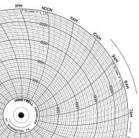 5MDZ7 Chart, 10 In, Grid Only, 7 Day, Pk 100