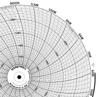 5MEE4 Chart, 10.313 In, 0 to 2500, 1 Day, Pk 100