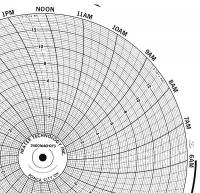 5MEG0 Chart, 10.313 In, 0 to 14, 1 Day, Pk 100