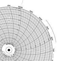 5MEH1 Chart, 10.313 In, 0 to 150, 1 Day, Pk 100