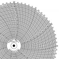 5MEL2 Chart, 10.313 In, 0 to 200, 0.5 Day, Pk 100