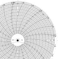 5MEU8 Strip Chart, Roll, Range 0 to 2400, 120 Ft