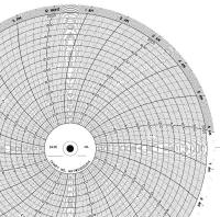 5MEV1 Strip Chart, Roll, Range 0 to 25, 120 Ft