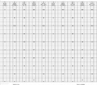 5MEW4 Chart, Fanfold, Range 0 to 10, 66 Ft, Pk 24