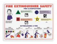 5WG13 Fire Extinguisher Sign, 18 x 24In, ENG